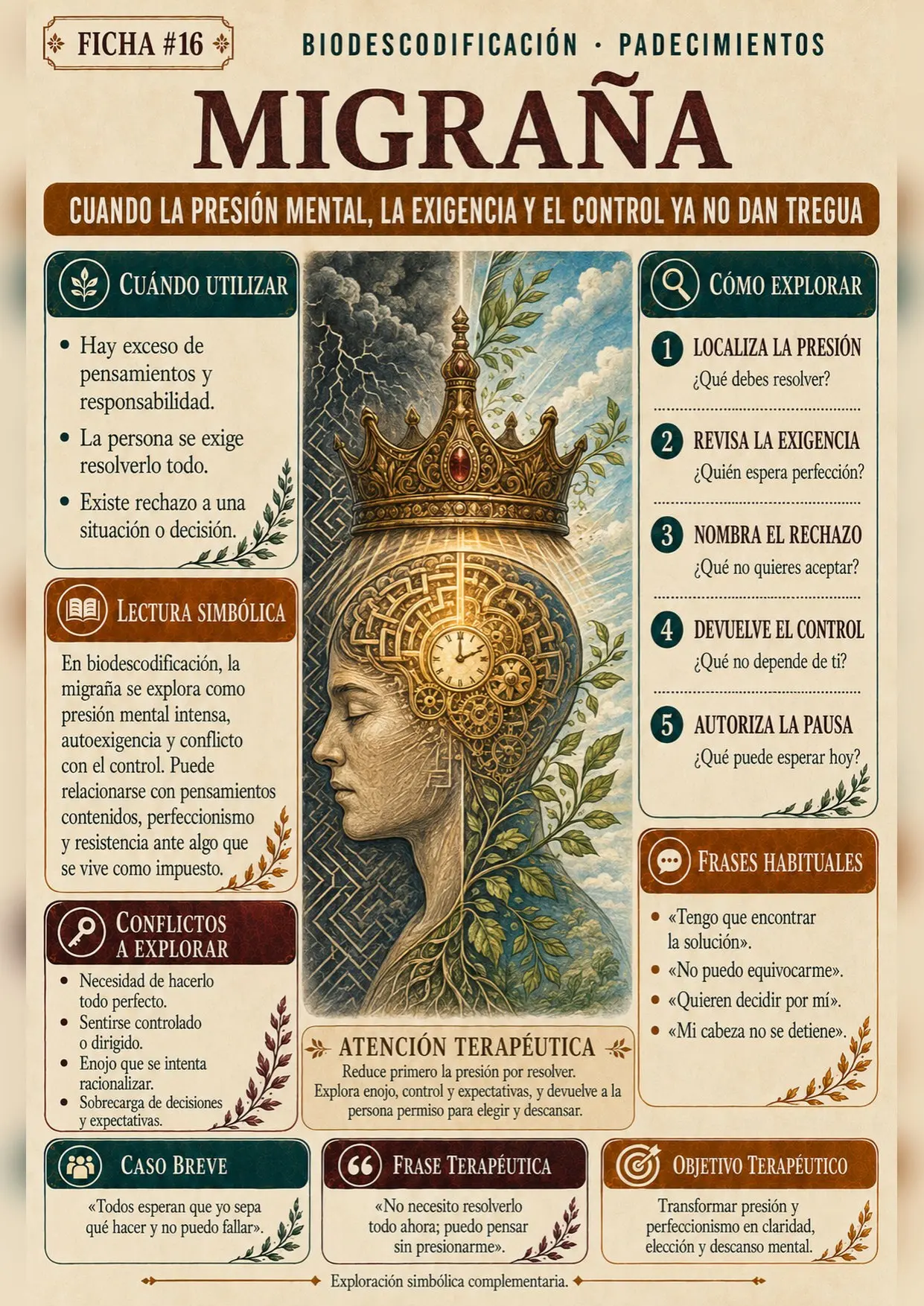 Ficha interior sobre migraña