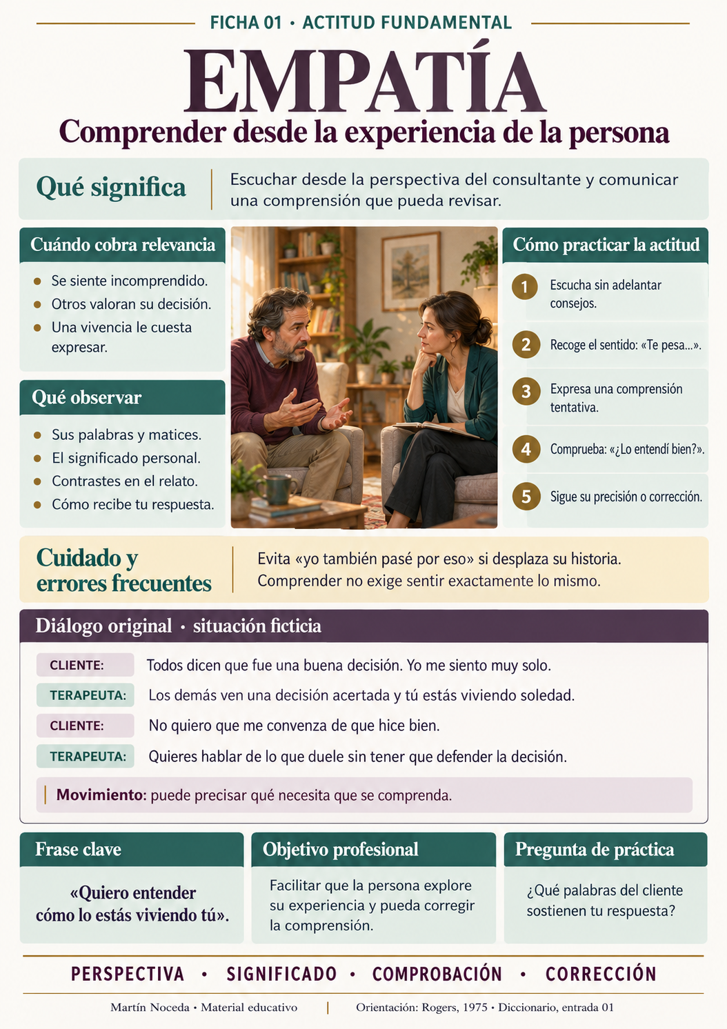 Muestra real de la ficha de empatía