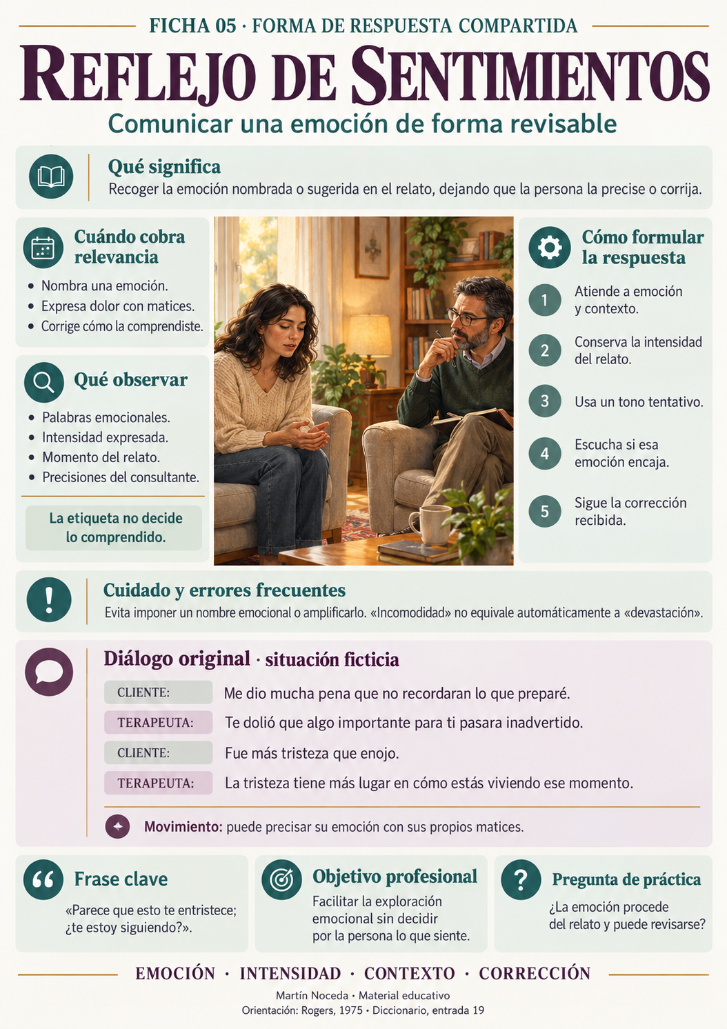 Muestra real de reflejo de sentimientos